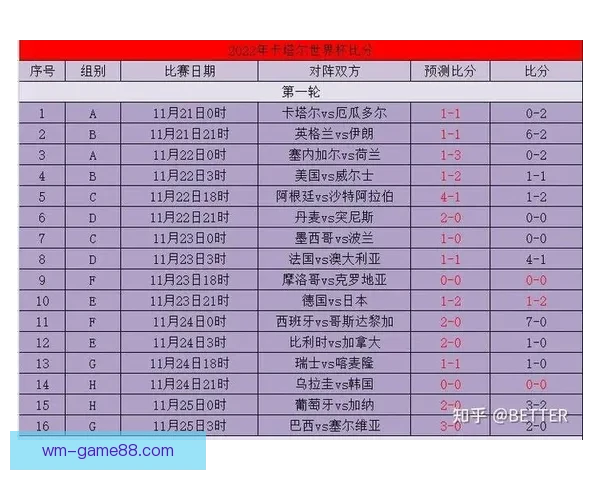 世界杯买球赔率最新解析与各热门球队胜率全面预测指南