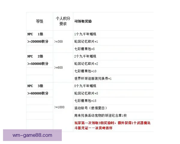 世界杯竞猜注册奖励全解析新手专属福利与高额彩金领取攻略