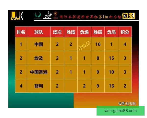 世界杯竞猜比分走势深度解析与实战预测策略全面指南技巧精要详解